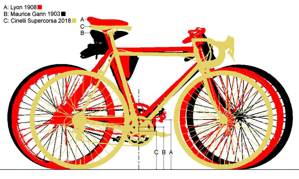 skelton 1900 to 1980